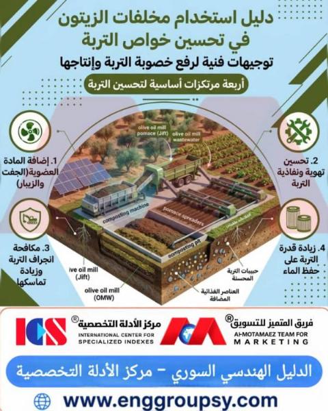 دليل استخدام مخلفات الزيتون في تحسين خواص التربة
